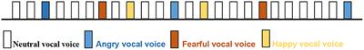 Emotional Prosodies Processing and Its Relationship With Neurodevelopment Outcome at 24 Months in Infants of Diabetic Mothers